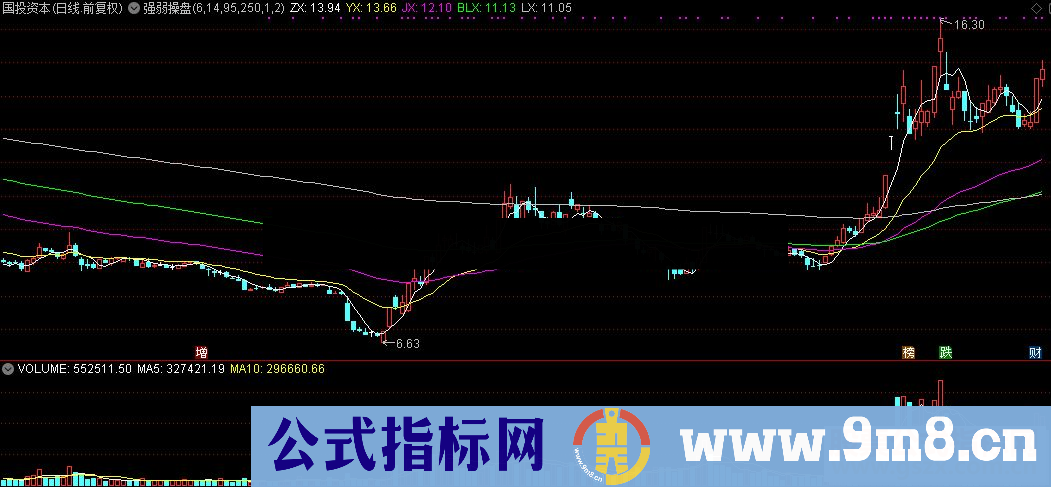 通达信强弱操盘主图源码