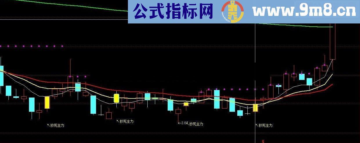 通达信抄死主力组合系列 主图 + 附图