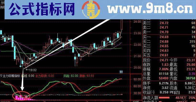 通达信大数据主力吸筹指标公式（副图无未来数据）