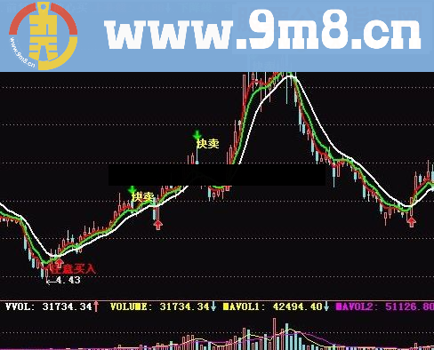 通达信公式网传准确率98%(成功率98%)的