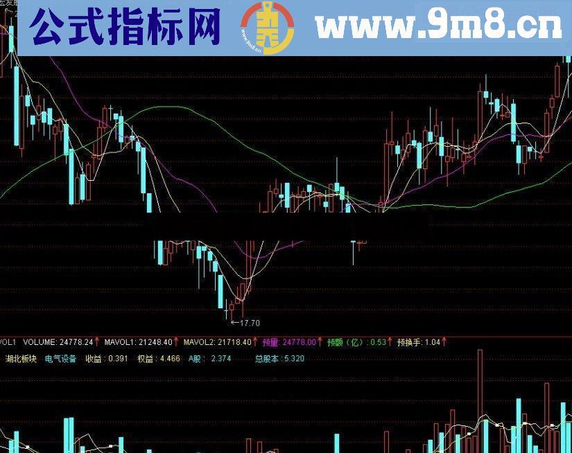 通达信成交量指标，能显示地域行业板块、收益、权益，预测成交量、换手率。