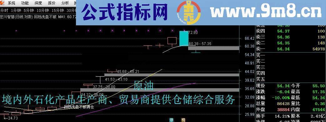 通达信短线天天有源码附图