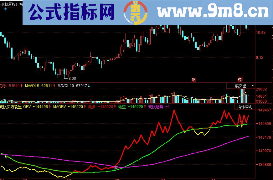 同花顺波段买方能量副图源码