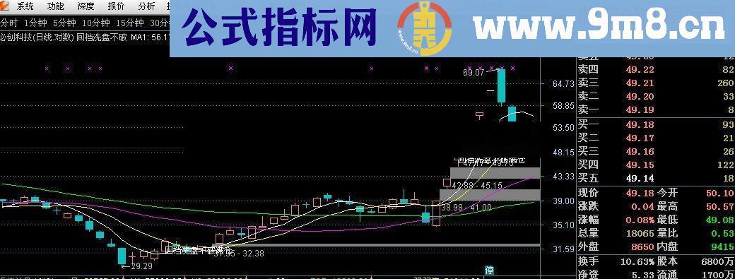 通达信短线天天有源码附图