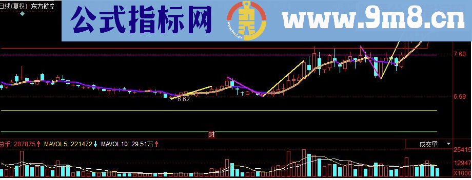 同花顺中枢笔主图源码