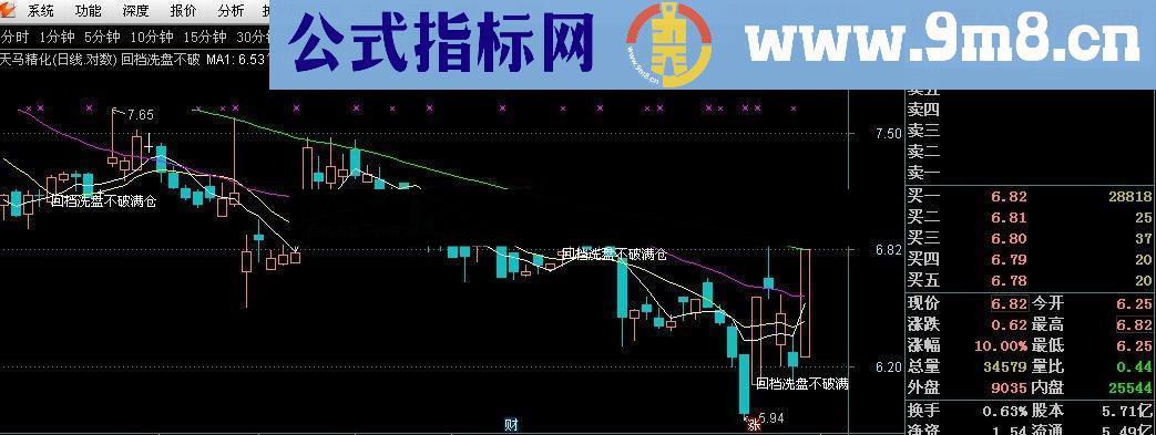 通达信短线天天有源码附图