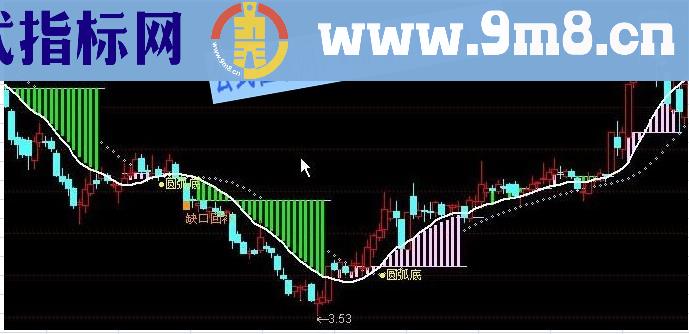 不一样的止损止盈主图指标