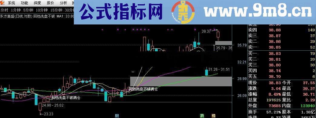 通达信短线天天有源码附图