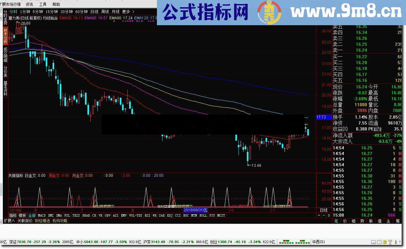 通达信共振指标成功率80%源码