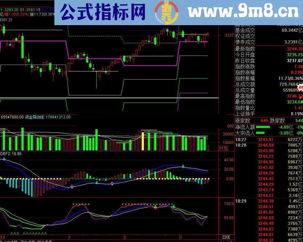 通达信月轴心点+月开盘价源码