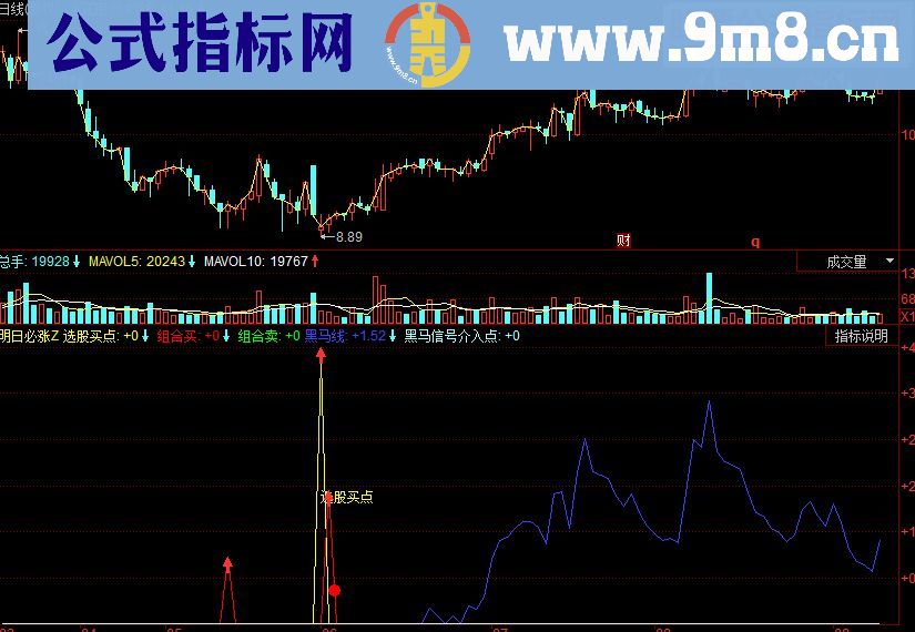 同花顺明日必涨副图源码