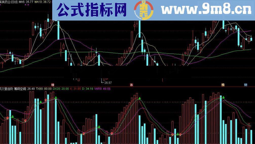 通达信成交量判断趋势源码