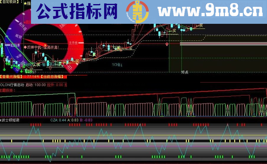 通达信【股票之友S理论】非原创 波士顿短袭