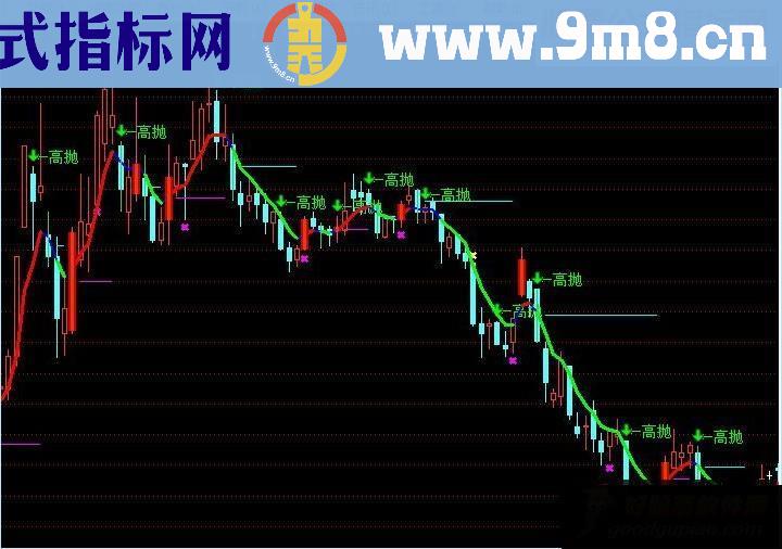 通达信极品三色线 指标主图源码