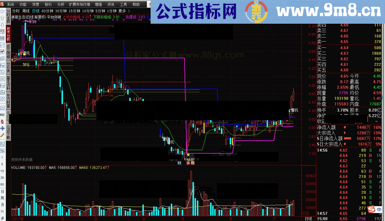 通达信平台突破（补公式和图片源码