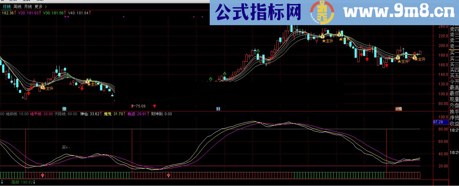 通达信自用的起涨波段指标，很好用