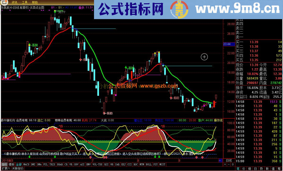 通达信买卖点主图源码