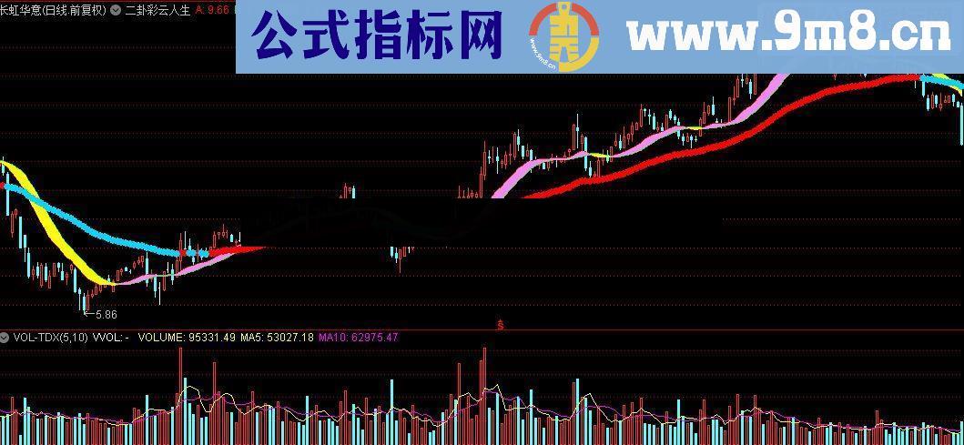 通达信二卦彩云人生源码附图