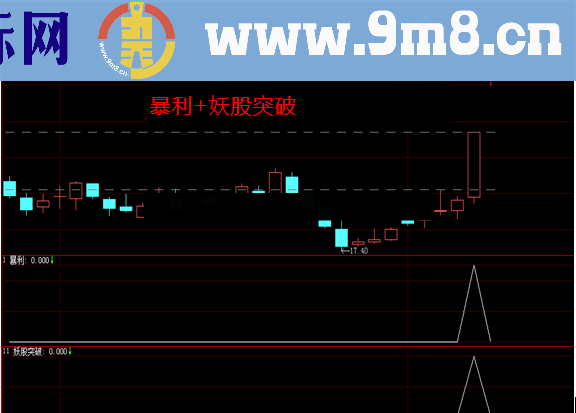 通达信 大智慧《暴利+妖股突破》副图选股源码 贴图