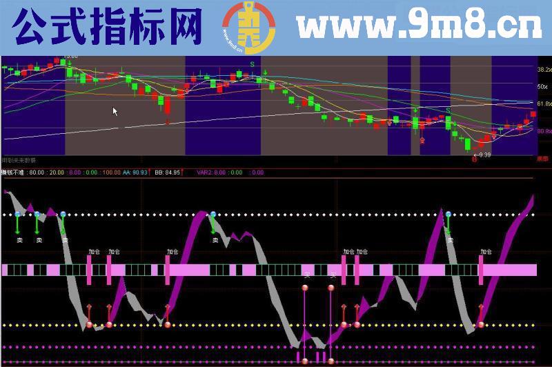 通达信精确波段副图公式--赚钱不难
