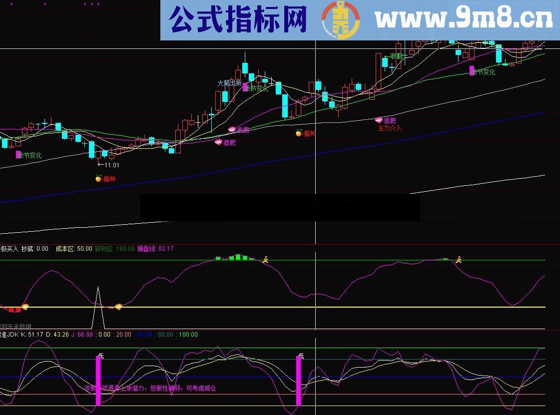精准KDJ幅图公式 给牛做记号 源码