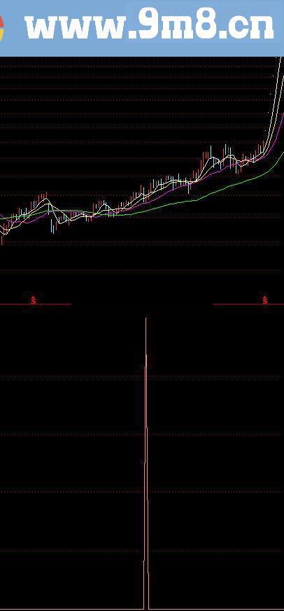 通达信真龙出世指标公式