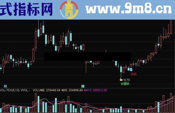 通达信阴阳操盘（鹏腾2009版本）源码主图选股贴图