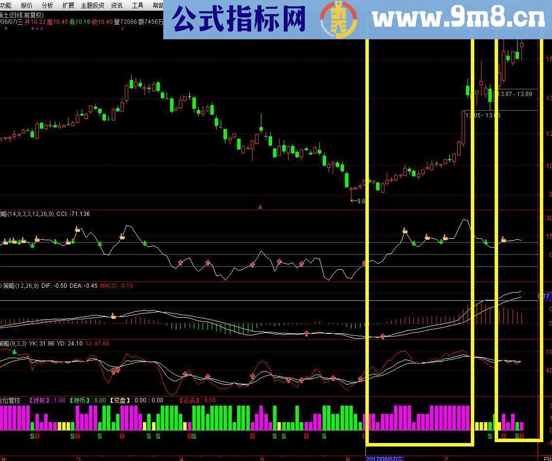 ★★★末日仓位管控★★★(指标 副图 通达信 贴图 源码）承诺送上【实战精品】