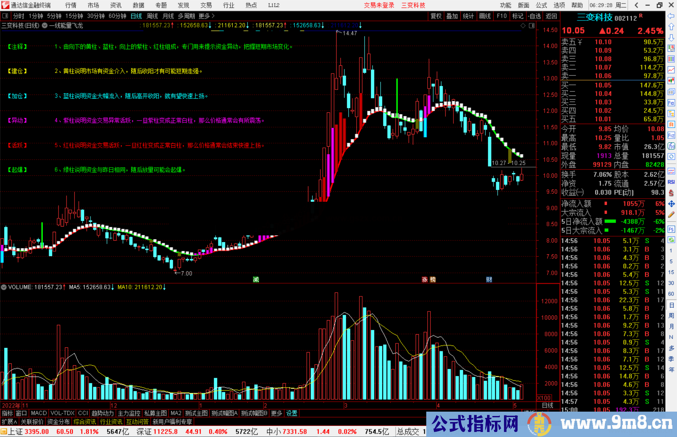 通达信一线能量飞龙主图指标公式源码副图