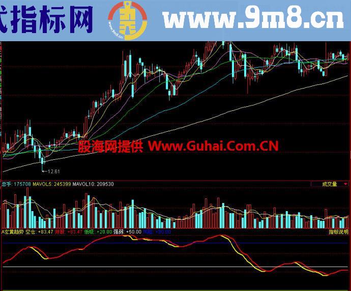 同花顺玄黄趋势副图指标