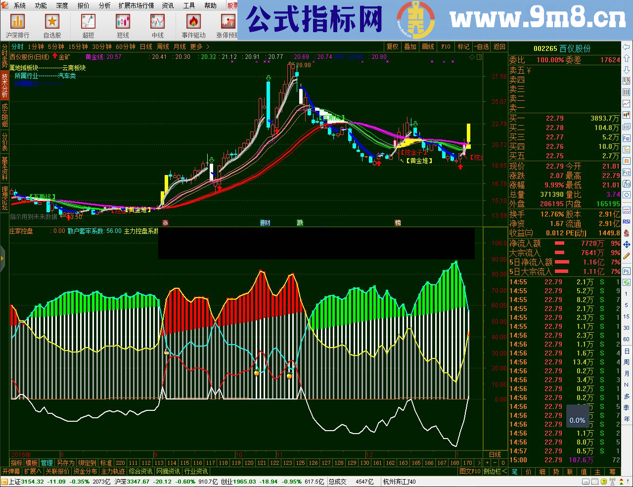 通达信资金控盘（指标幅图贴图）