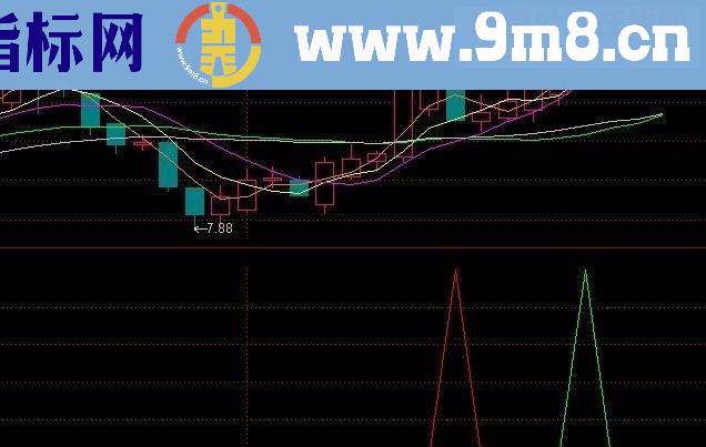 见前炮想后炮指标 副图源码 无未来