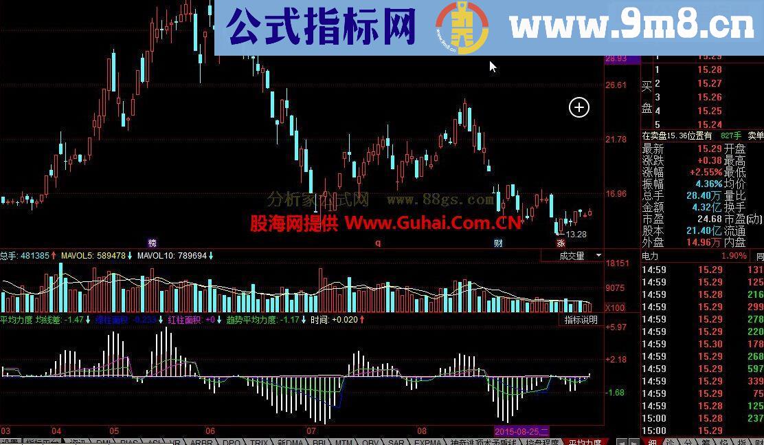 同花顺缠论趋势平均力度公式