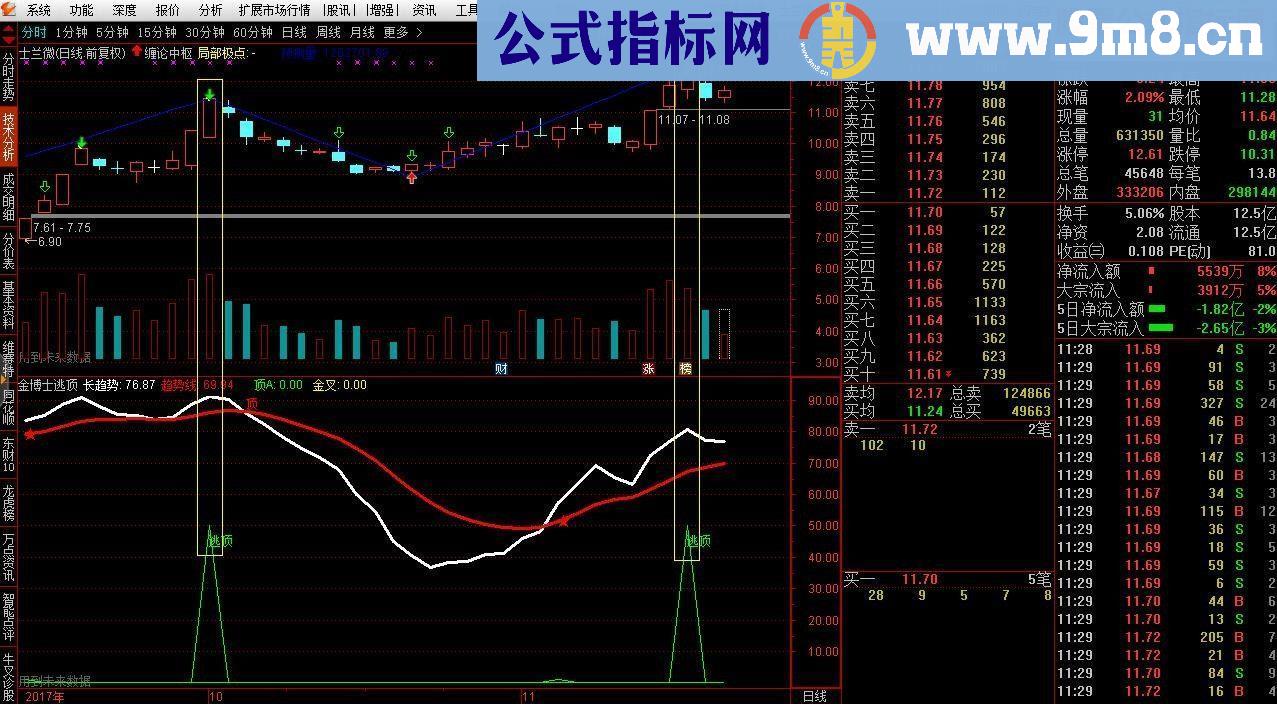 通达信金博士逃顶线源码副图