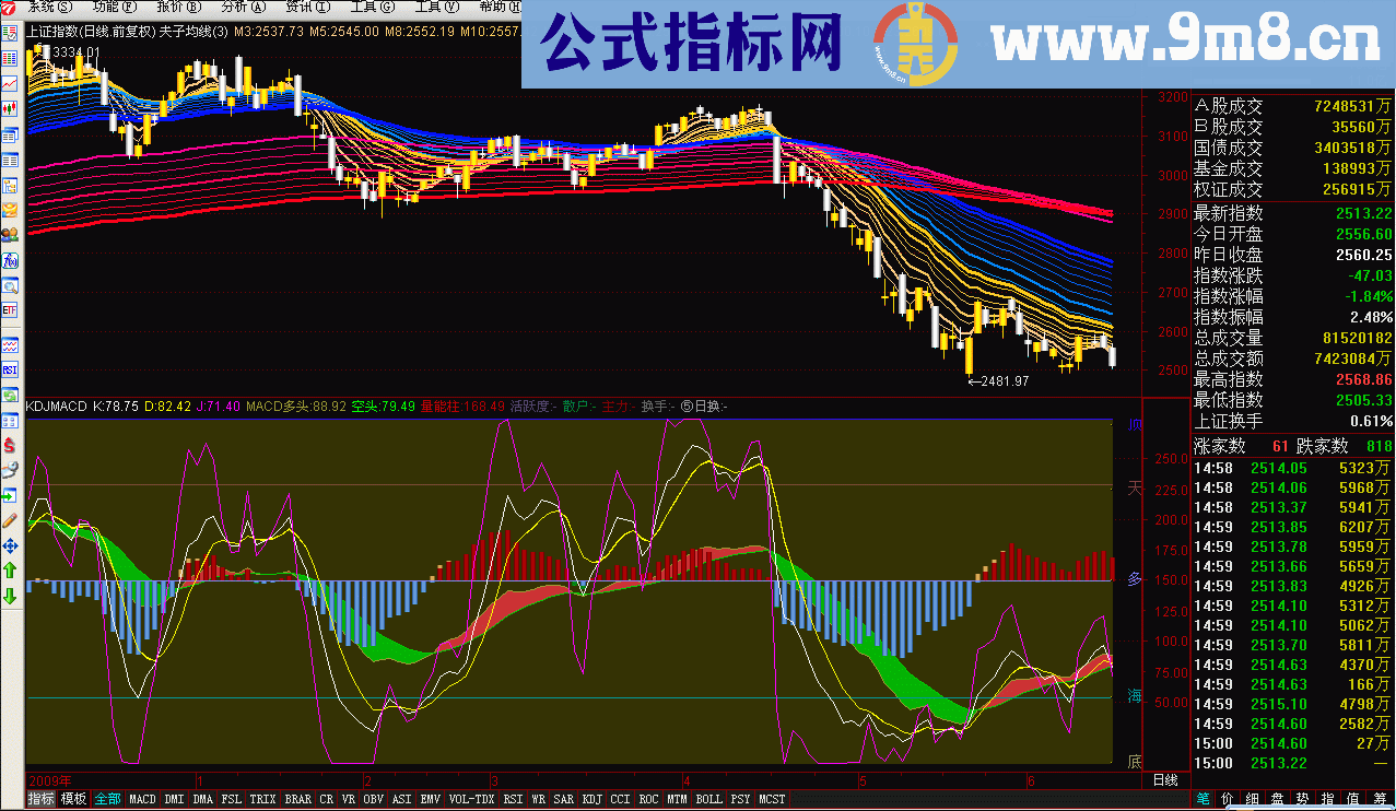 通达信KDJMACD 二合一 副图指标源码