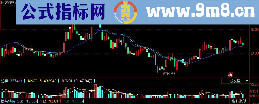 同花顺搏杀持股副图源码