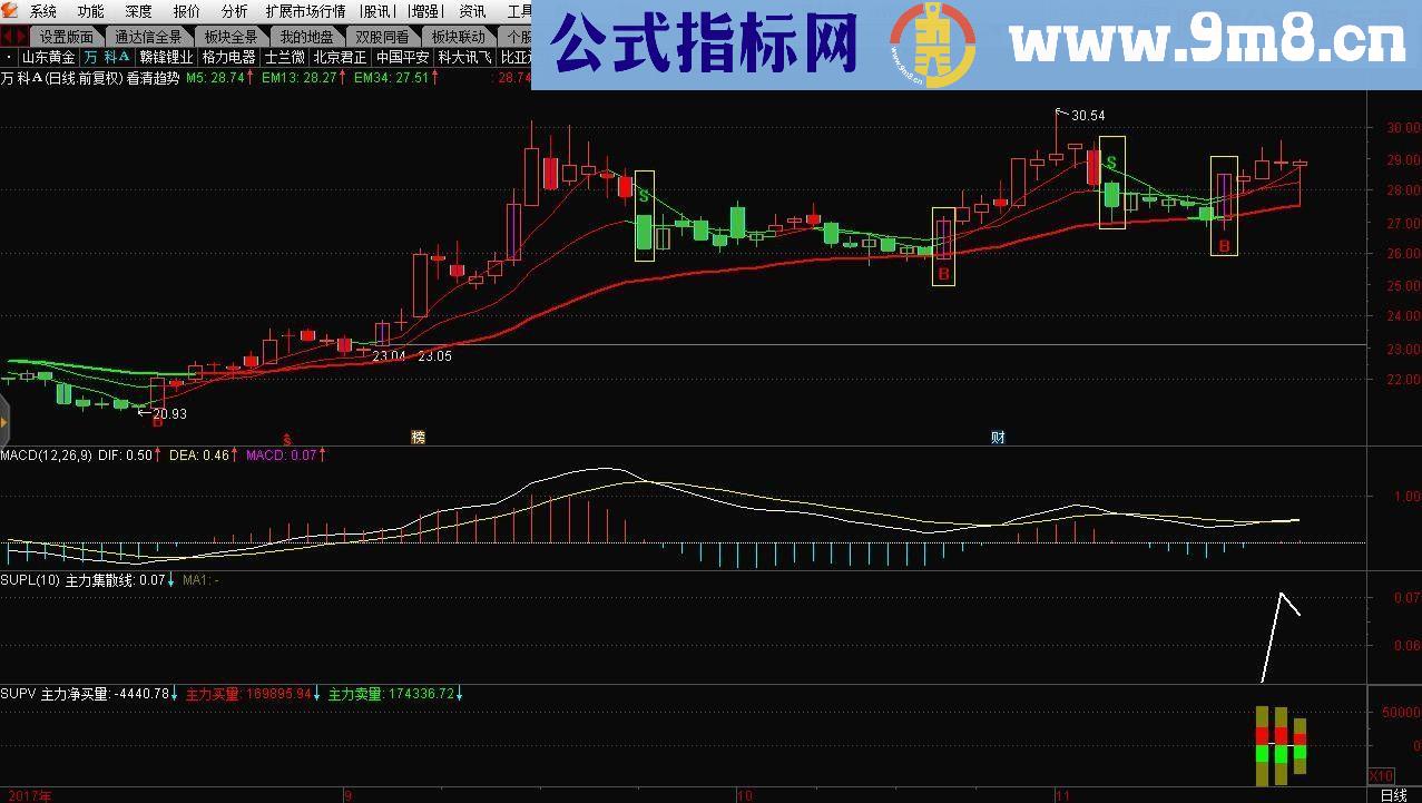 通达信看清趋势指标副图贴图）