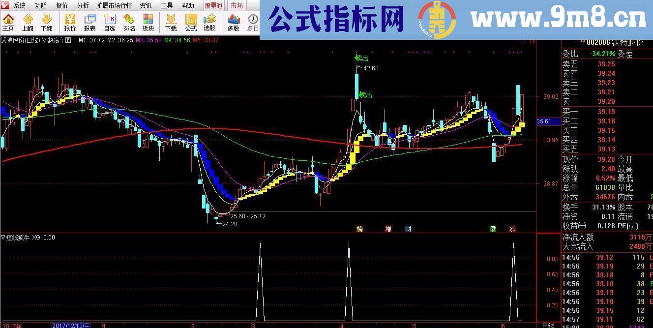 通达信超赢主图（源码主图）无未来