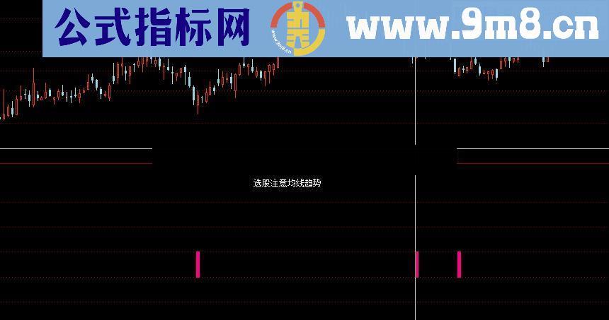通达信短线小波段（源码 幅图/选股贴图）无未来