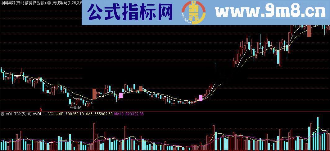 通达信周线黑马---用周揸线黑马,揸一个准一个