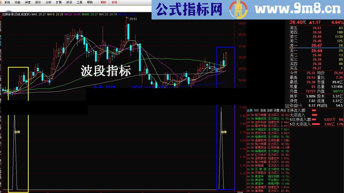 通达信小散稳赚副图选股指标