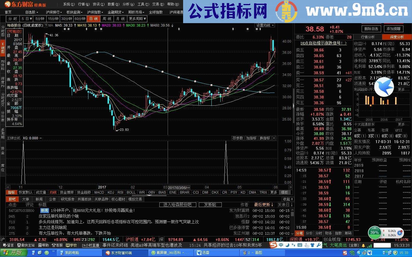 王牌出机（指标 选股/副图 东财通 贴图）
