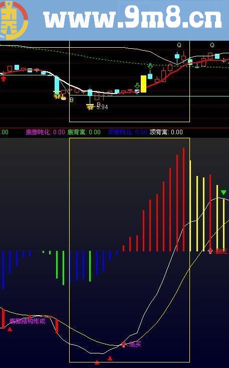通达信支撑压力源码主图/选股贴图）