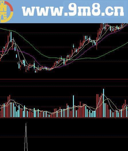 通达信红色的石头源码附图