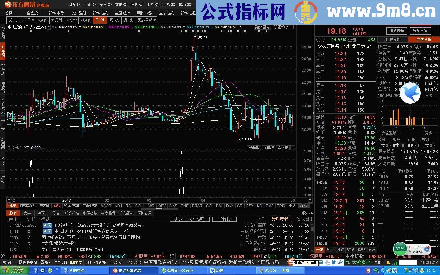 王牌出机（指标 选股/副图 东财通 贴图）