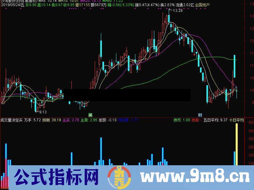 通达信成交量决定买卖指标源码