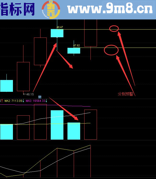 通达信双阴洗盘指标公式