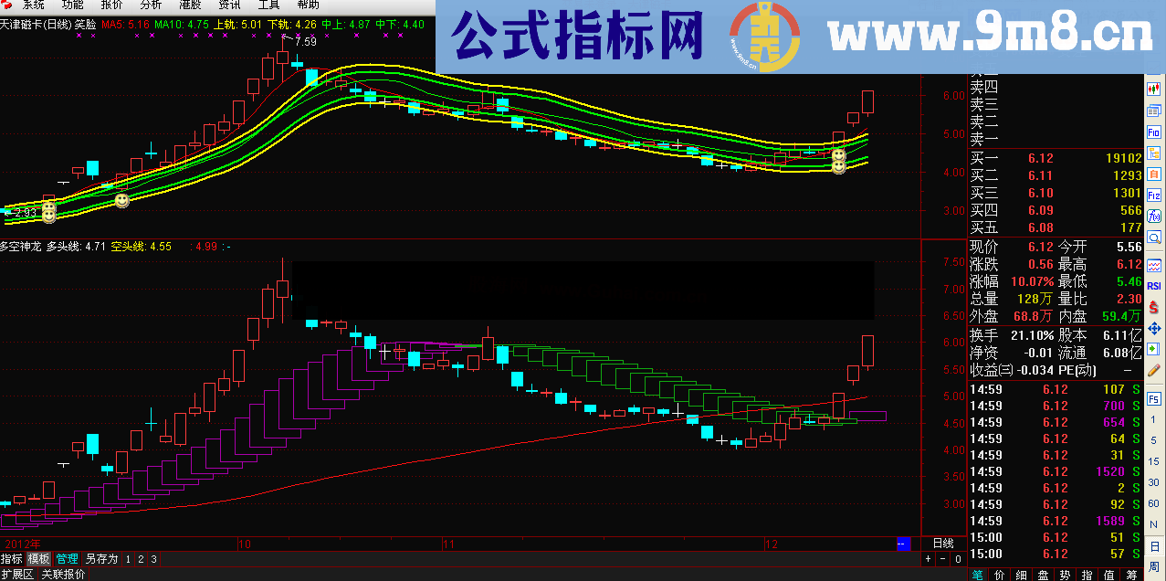 通达信多空神龙趋势类主图公式