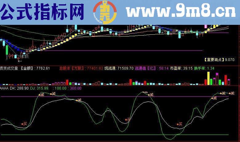 通达信攻无不克副图源码