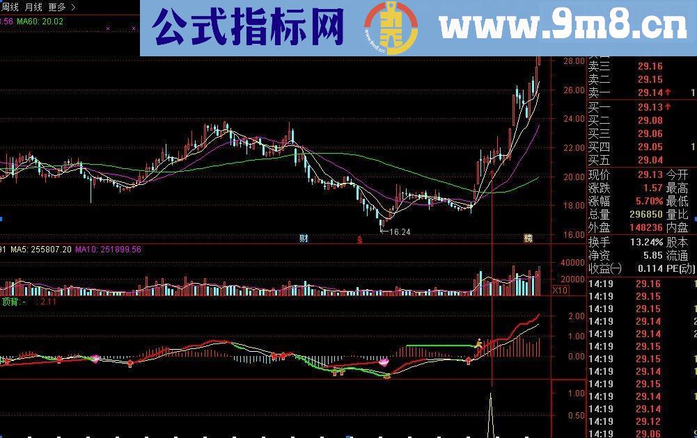 通达信大道至简,趋势为王,买在起涨点(源码 副图/选股贴图)